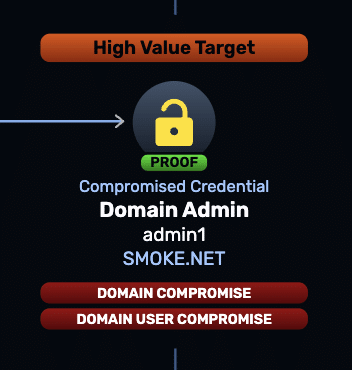 NodeZero flagging a high-value target and its business risk in the interface