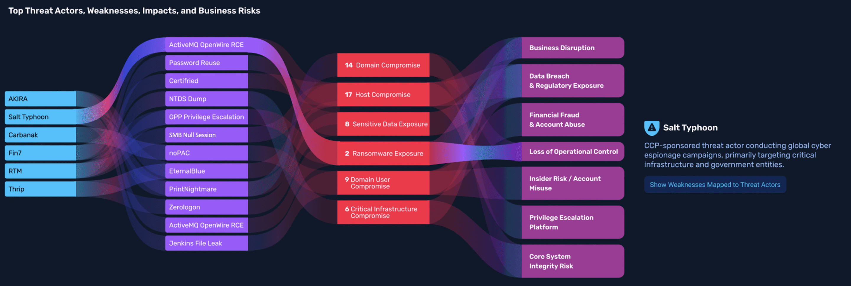 NodeZero risk lens correlating scanner findings against walked attack paths