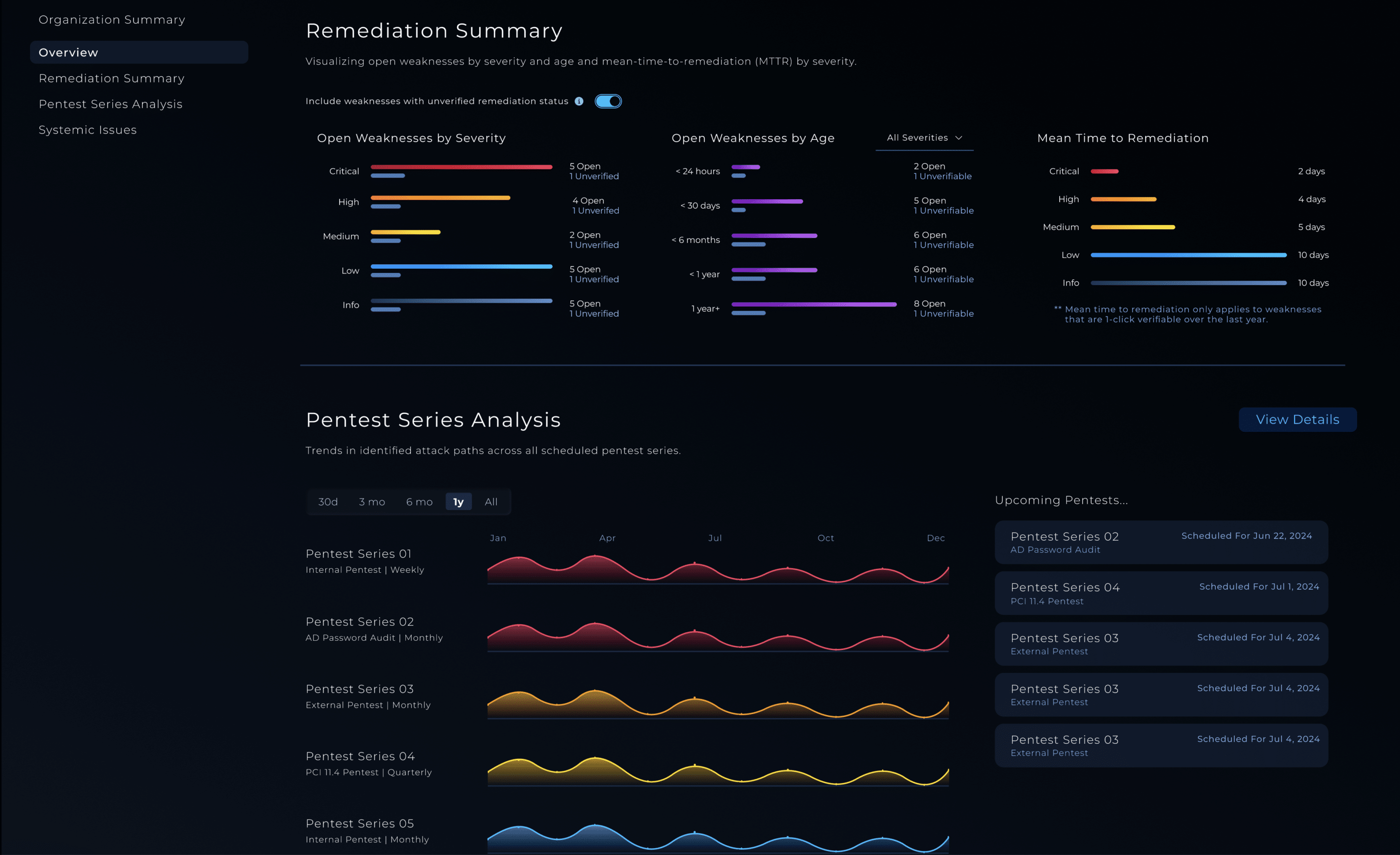 NodeZero Insights: remediation summary and attack-path trends across a scheduled pentest series