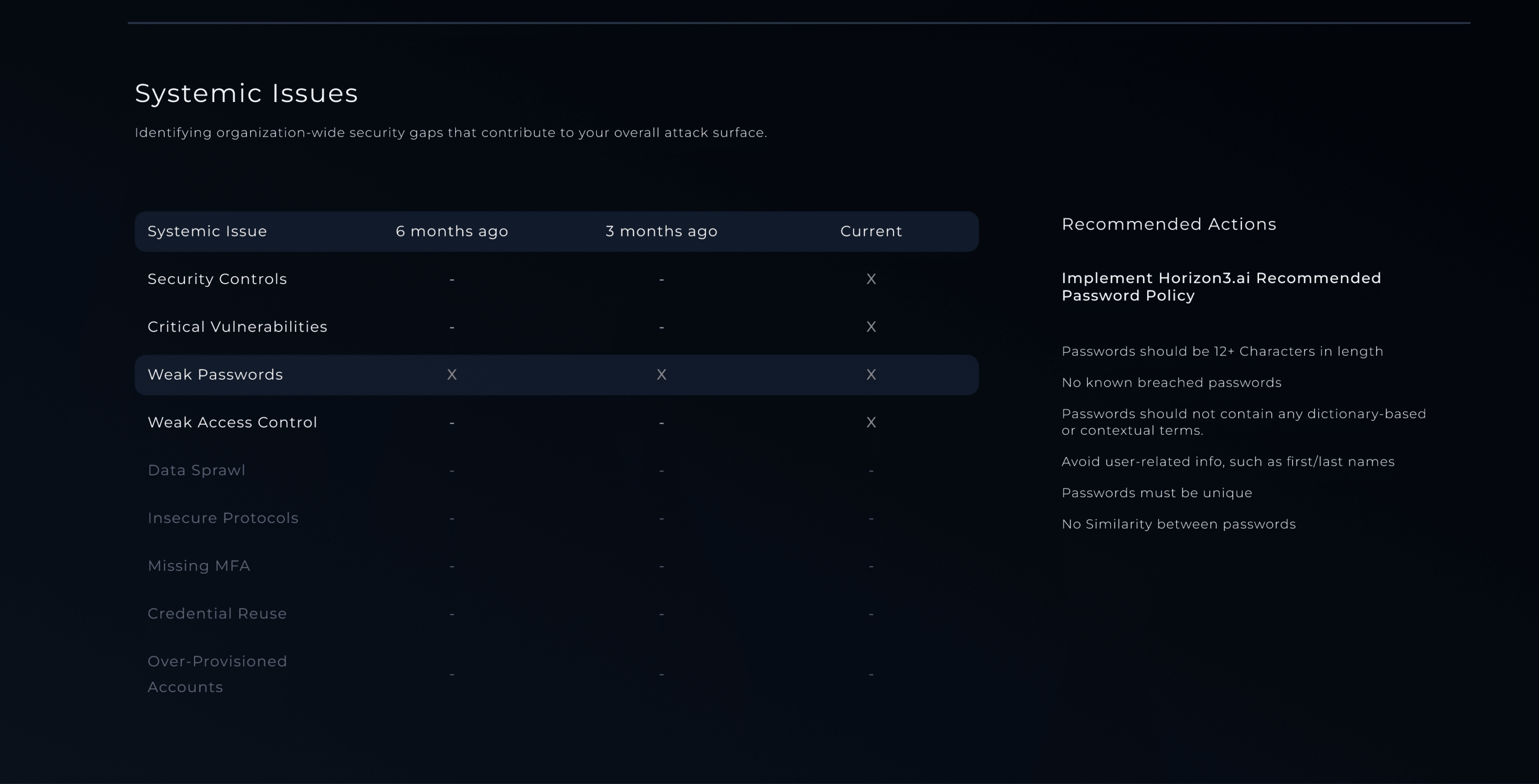 NodeZero Insights systemic issues view