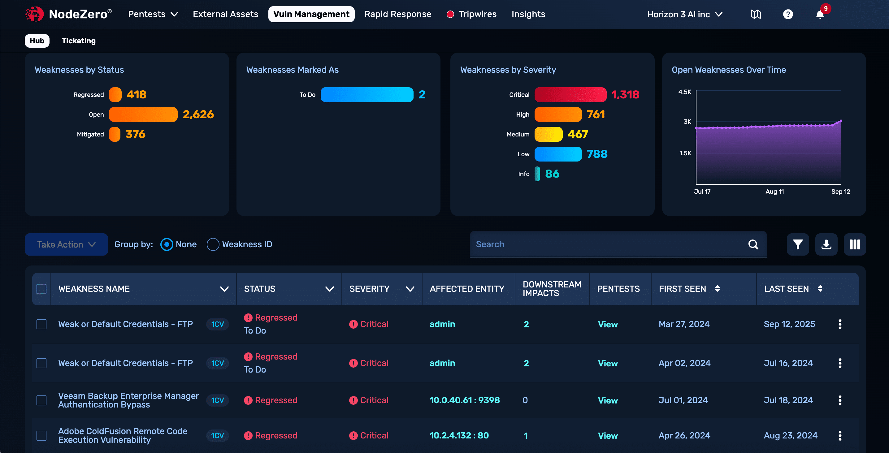 NodeZero Vulnerability Management Hub listing exploited weaknesses with asset and impact context