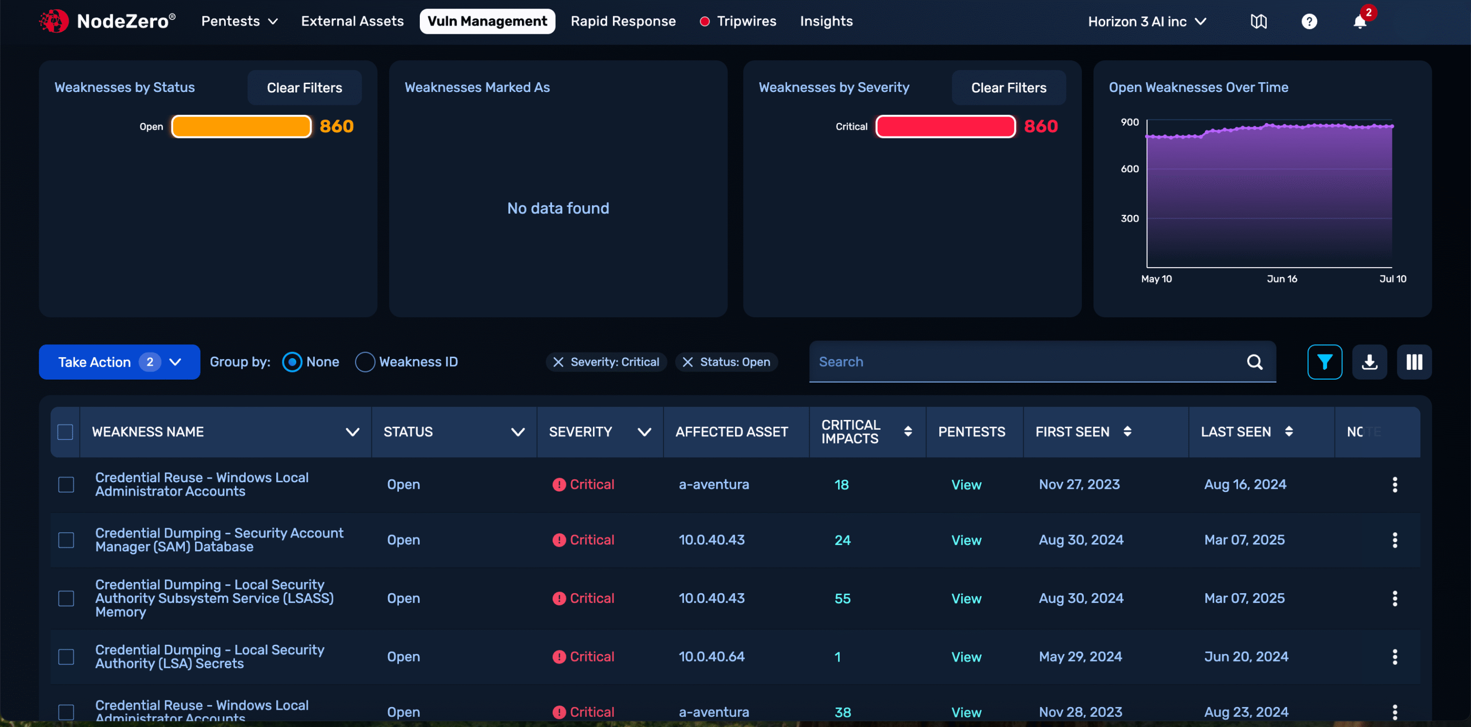 NodeZero Vulnerability Management Hub overview showing proven weaknesses ranked by impact