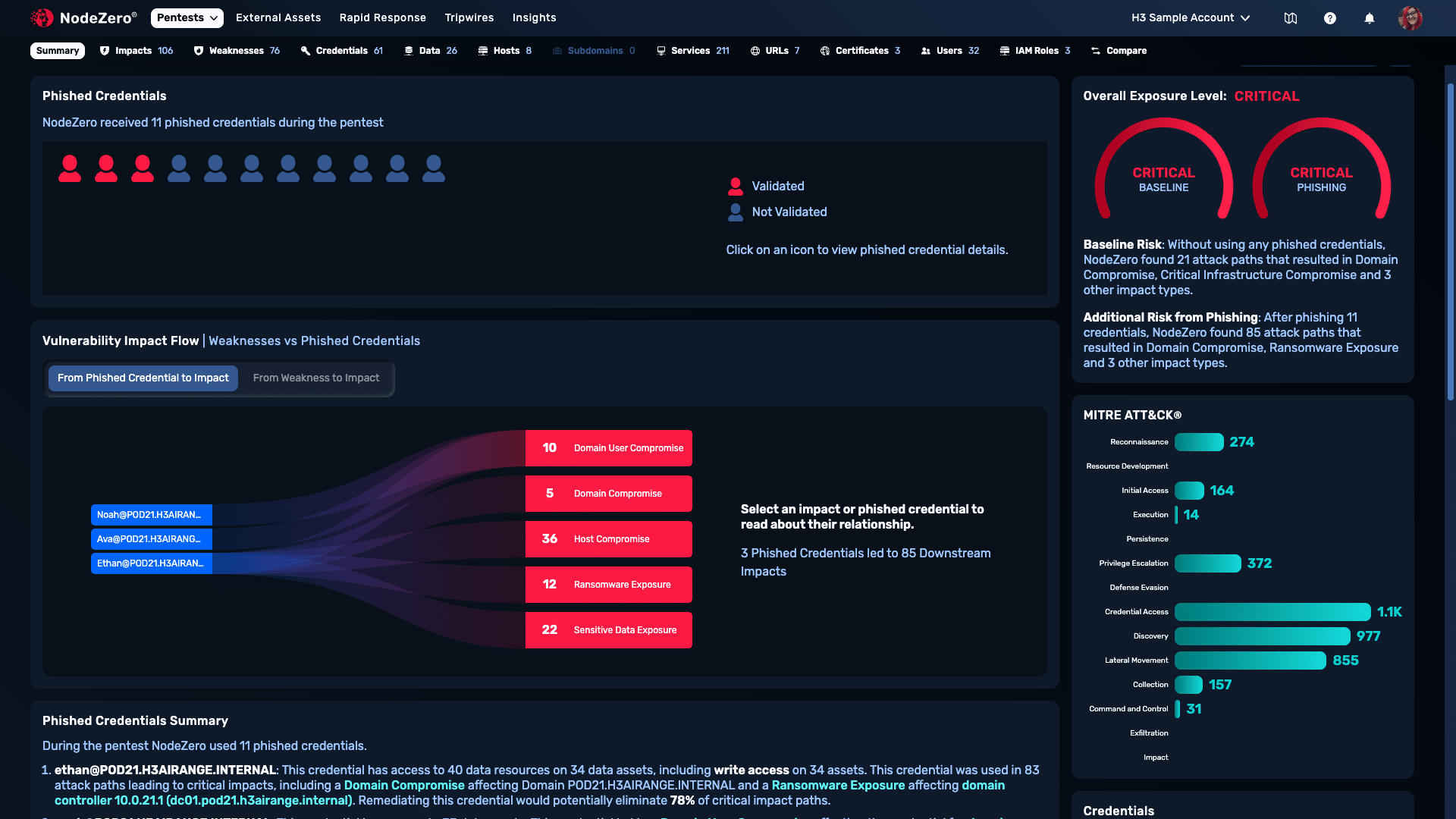 NodeZero impacts view from a phishing impact test