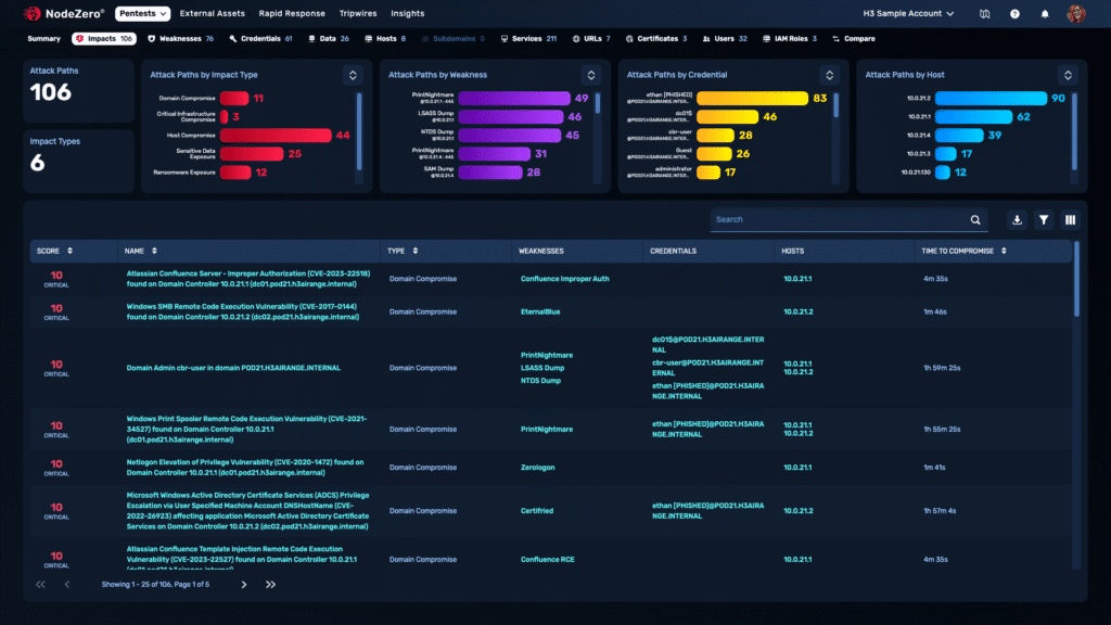 Prioritised impacts dashboard ranking exploitable weaknesses by severity
