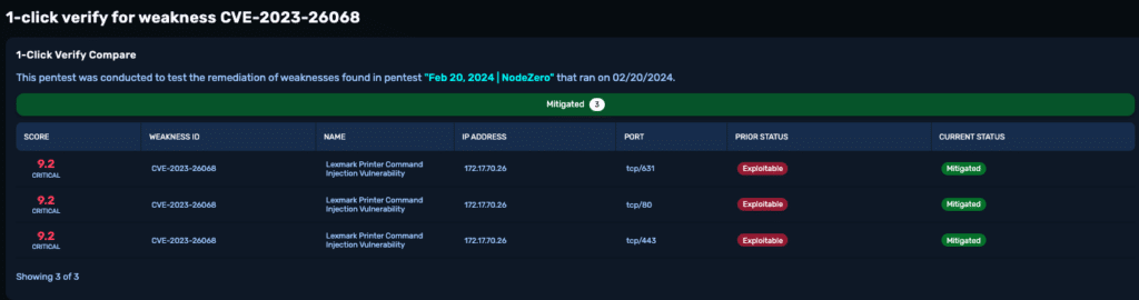 NodeZero remediation verified: a fixed weakness confirmed mitigated on re-test